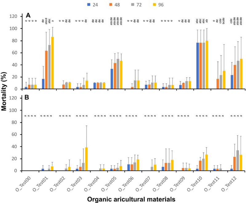 Supplementary Fig. 2.