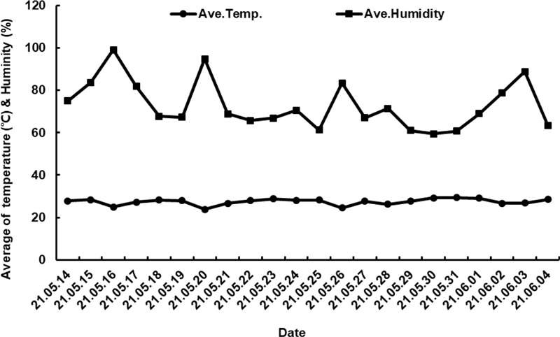 Fig. 2.