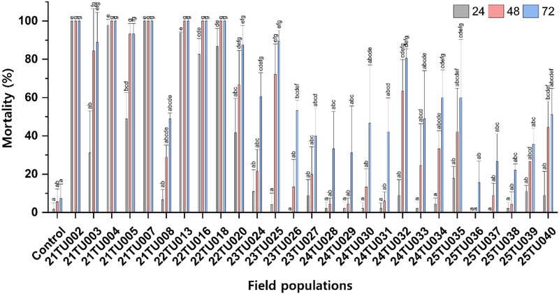 Supplementary Fig. 1.
