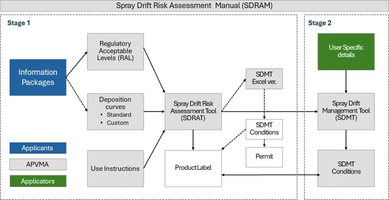Fig. 2. 