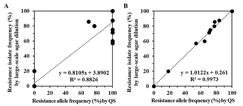 Fig. 5.